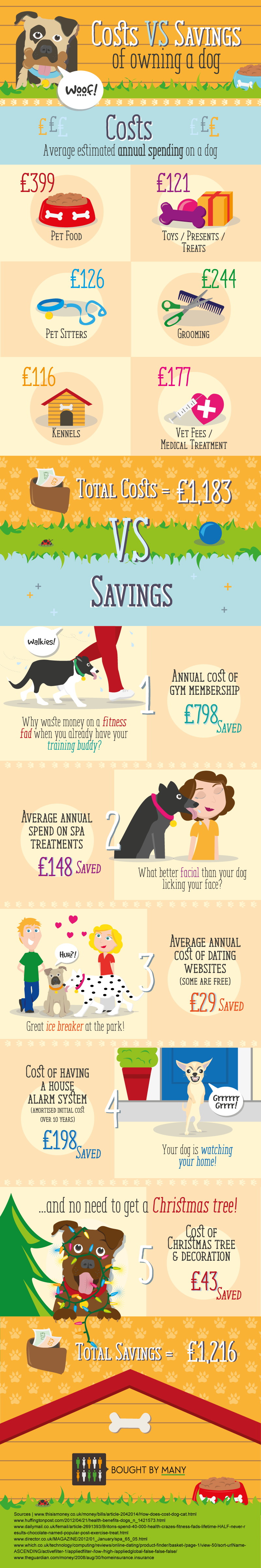 Dog-Infograpic