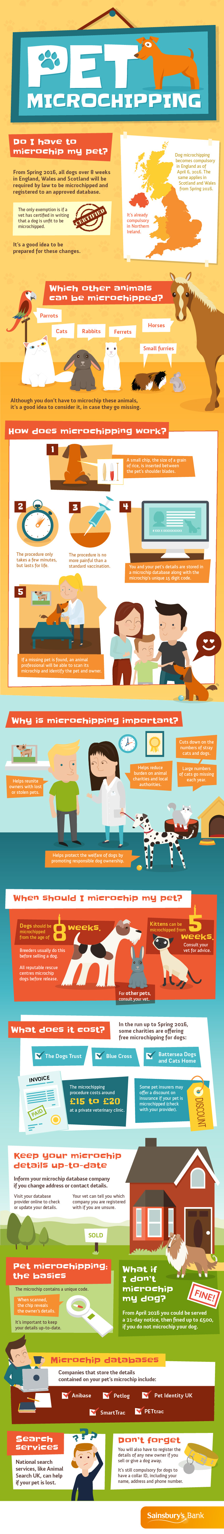 Pet Microchipping Essentials